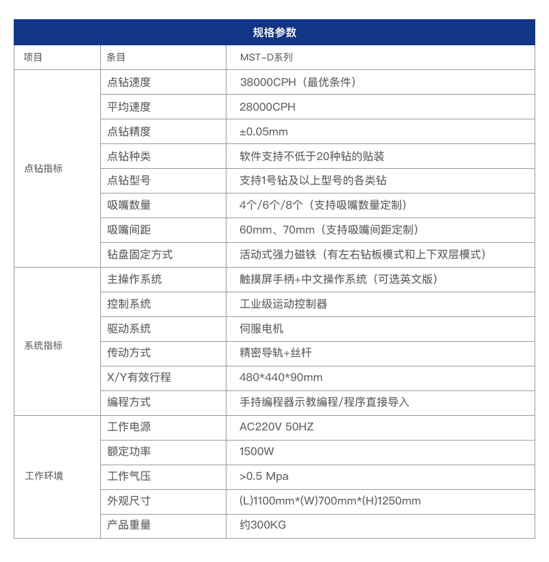 bwin·必赢自动点钻机参数表